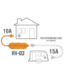 Ampfibian RV-02MAX 15A to 10A Adapter with Overload Protection & RCD
